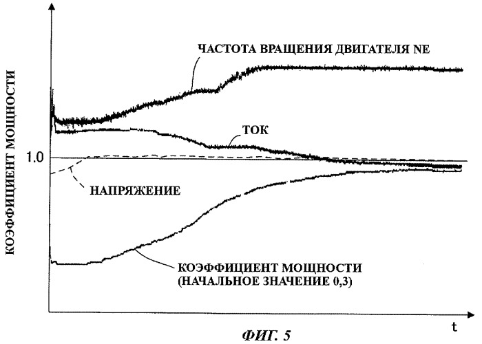 Инверторный генератор и способ управления таким генератором (патент 2418357)