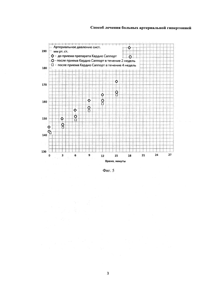 Способ лечения больных артериальной гипертонией (патент 2632619)