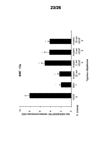 Стабильные и растворимые антитела, ингибирующие vegf (патент 2588467)
