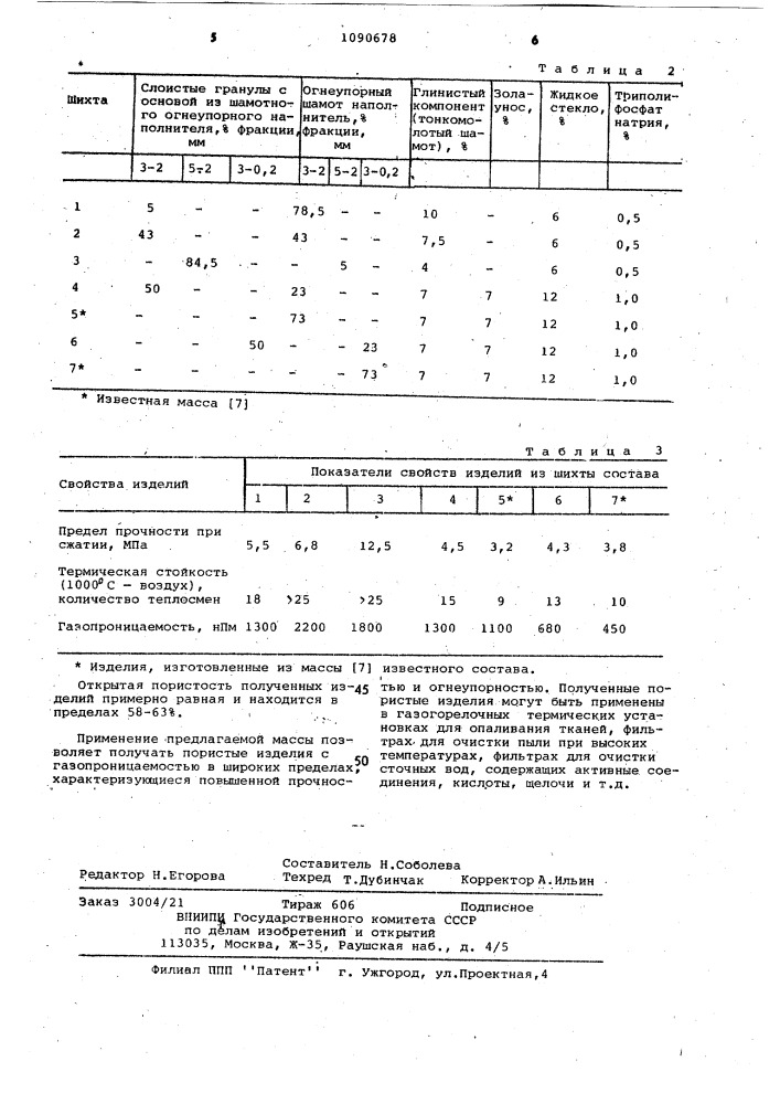 Шихта для изготовления керамических изделий (патент 1090678)