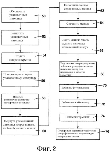 Пластиковый мешок для тонкоизмельченных порошков (патент 2377165)