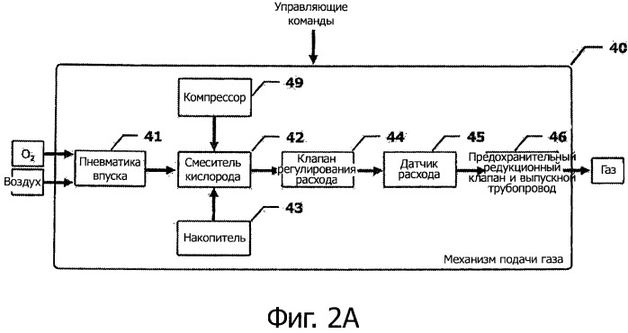 Автоматизированная система доставки кислорода (патент 2544478)