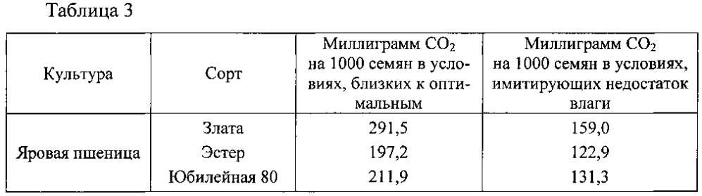 Способ выбора семян зерновых культур для посева в условиях недостатка влаги (патент 2599171)