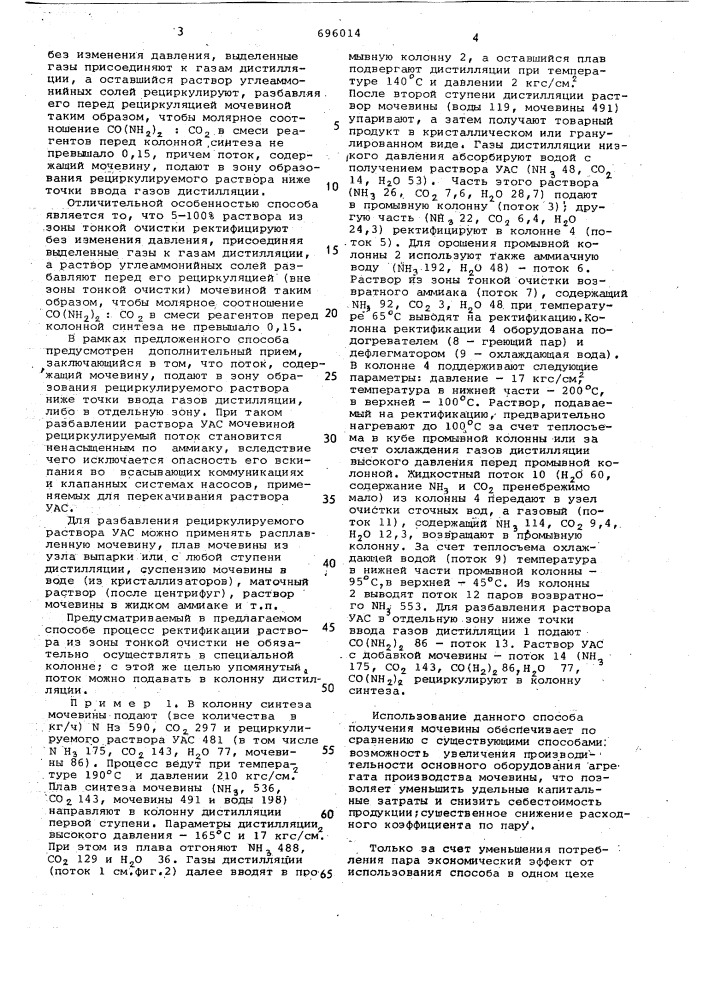 Способ получения мочевины (патент 696014)