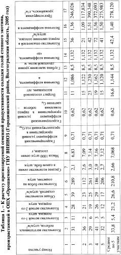 Способ прогнозирования семенной продуктивности солодки (патент 2364078)