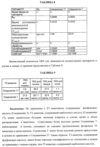 Новые фосфорсодержащие тиромиметики (патент 2422450)