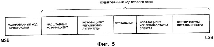 Кодер, декодер, способ кодирования и способ декодирования (патент 2500043)