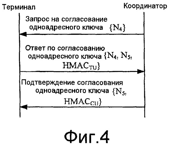 Способ доступа с аутентификацией и система доступа с аутентификацией в беспроводной многоскачковой сети (патент 2446606)