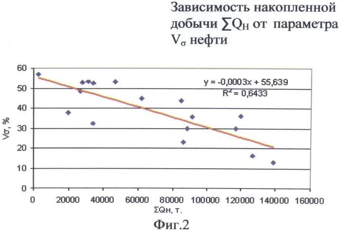 Способ исследования скважин оптическими методами для определения количества остаточных извлекаемых запасов разрабатываемого месторождения (патент 2496982)