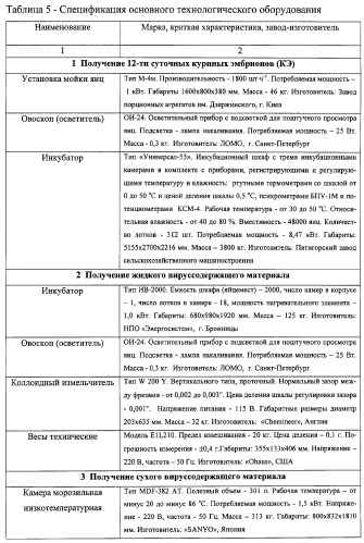 Способ получения вакцины оспенной эмбриональной живой таблетированной (патент 2290949)