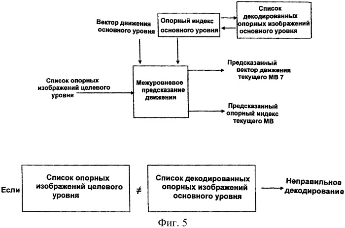 Маркировка виртуальных декодированных опорных изображений и список опорных изображений (патент 2409006)