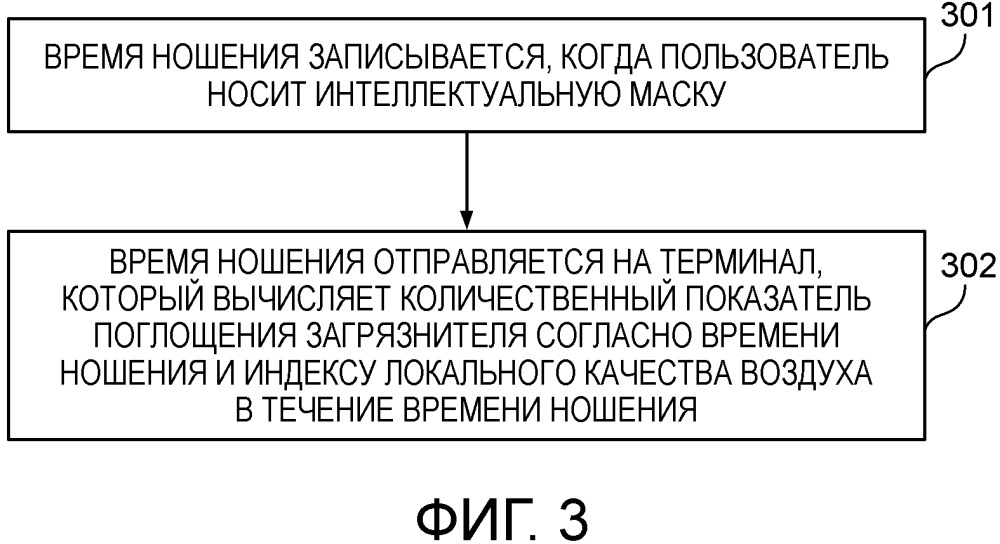 Интеллектуальная маска, способ, интеллектуальная маска и устройство для вычисления количественного показателя поглощения загрязнителя (патент 2665907)