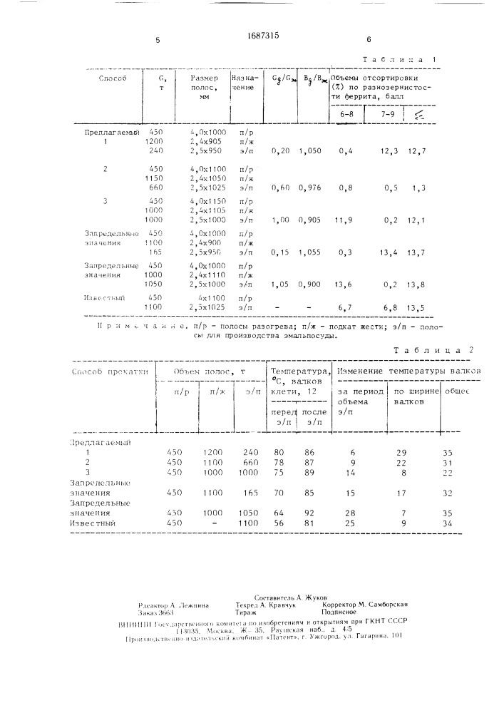 Способ горячей прокатки на широкополосном стане (патент 1687315)