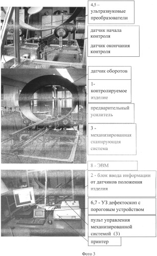 Способ автоматизированного ультразвукового контроля изделий из полимерных композиционных материалов формы тел вращения (патент 2526518)