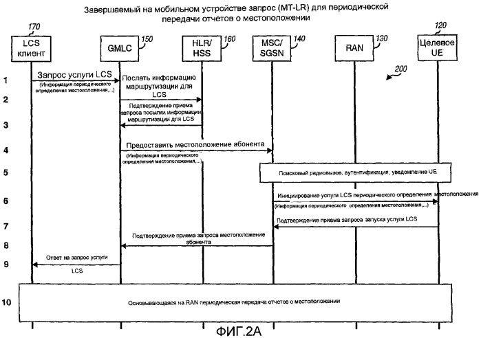 Эффективная периодическая передача отчетов о местоположении в сети радиодоступа (патент 2384021)