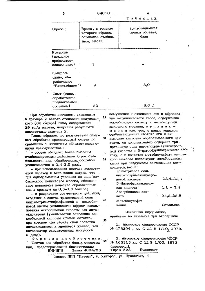 Состав для обработки белых столовыхвин,предотвращающий биологическиепомутнения и окисление вин и образова-ние металлического kacca (патент 840101)