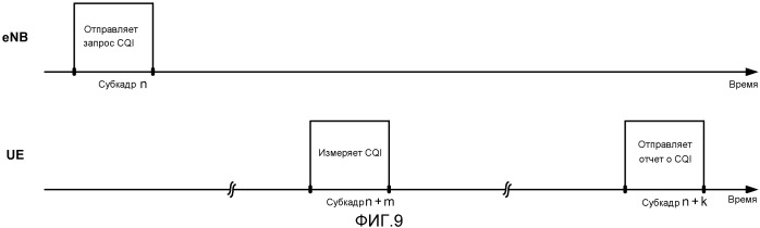 Апериодическое представление отчета о cqi в сети беспроводной связи (патент 2546323)