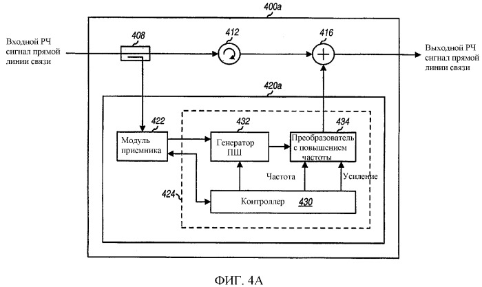 Способ и устройство для оценки местоположения терминала на основании идентифицирующих кодов для источников передач (патент 2308810)