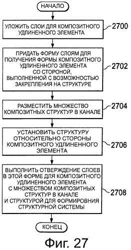 Составной армирующий элемент для обеспечения высокой устойчивости к оттягиванию композитного стрингера (патент 2569515)