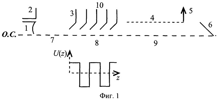 Способ генерирования хаотических высокочастотных и сверхвысокочастотных широкополосных колебаний (патент 2420825)