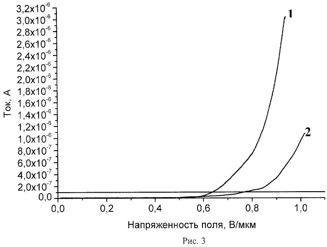 Способ получения материала для автоэмиссионного катода (патент 2463253)