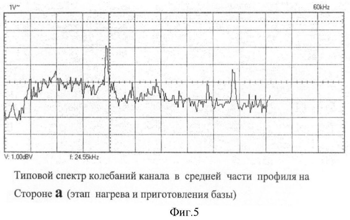 Способ получения эмульсионного косметического средства (патент 2419414)