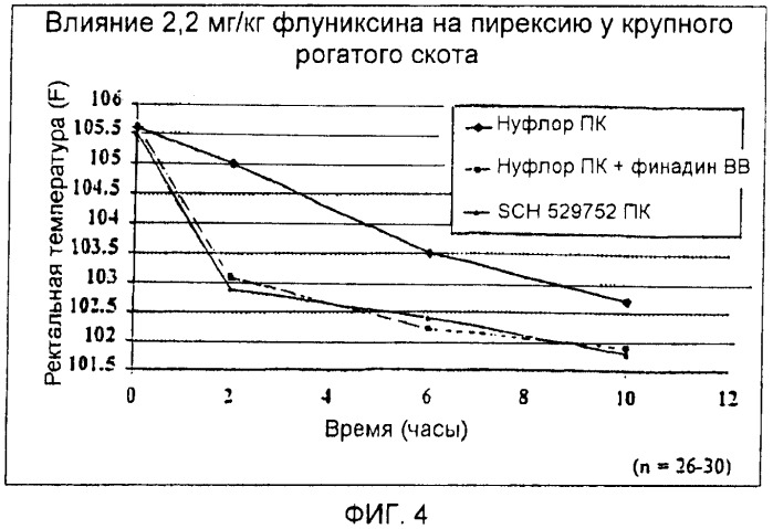 Композиции и способ лечения инфекционных заболеваний крупного рогатого скота и свиней (патент 2466726)