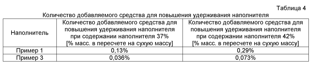 Суспензия самосвязывающихся частиц, способ ее получения и применения (патент 2602119)