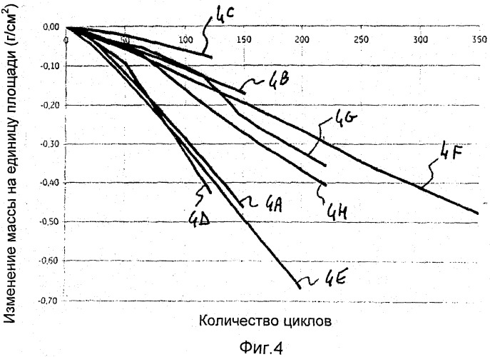 Суперсплав на основе никеля, механический компонент, изготовленный из указанного суперсплава, элемент турбомашины, который включает указанный компонент, и соответствующие способы (патент 2544954)