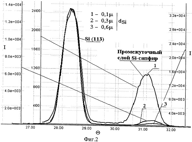 Способ контроля дефектности и упругой деформации в слоях полупроводниковых гетероструктур (патент 2436076)