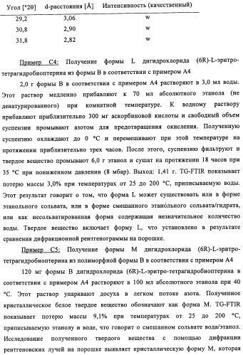 Кристаллические формы дигидрохлорида (6r)-l-эритро-тетрагидробиоптерина (патент 2434870)