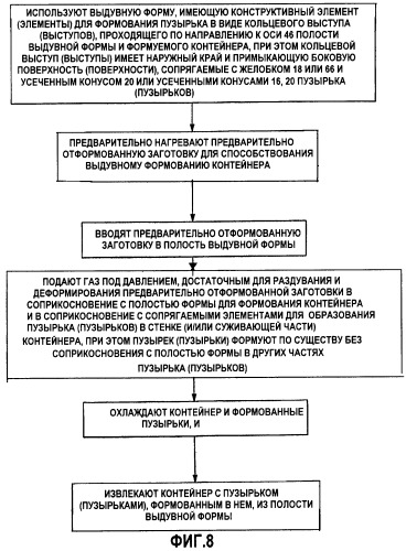 Выполненный в стенке пластмассового контейнера конструктивный элемент (варианты) и способ его изготовления, а также пластмассовый контейнер и выдувная форма (патент 2295479)