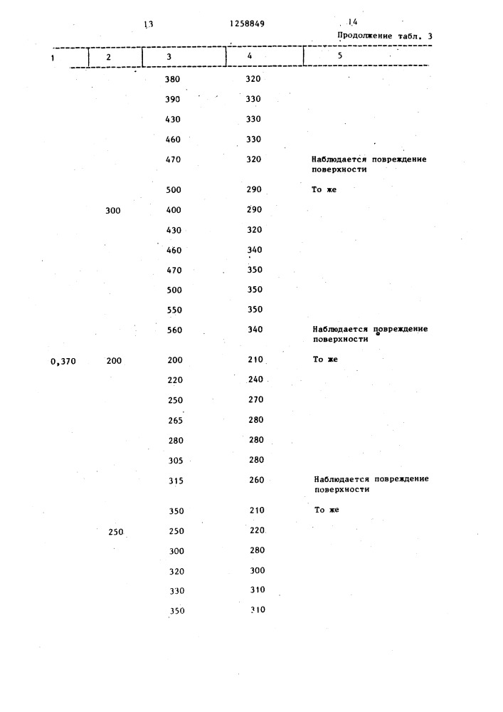 Способ упрочнения изделий (патент 1258849)