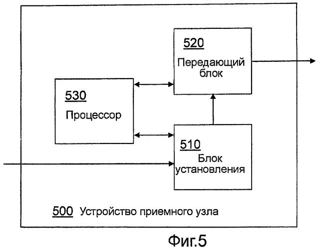 Способ и устройство в телекоммуникационной системе (патент 2464714)