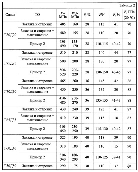Способ термообработки листов из сплавов системы mn-cu (патент 2639751)