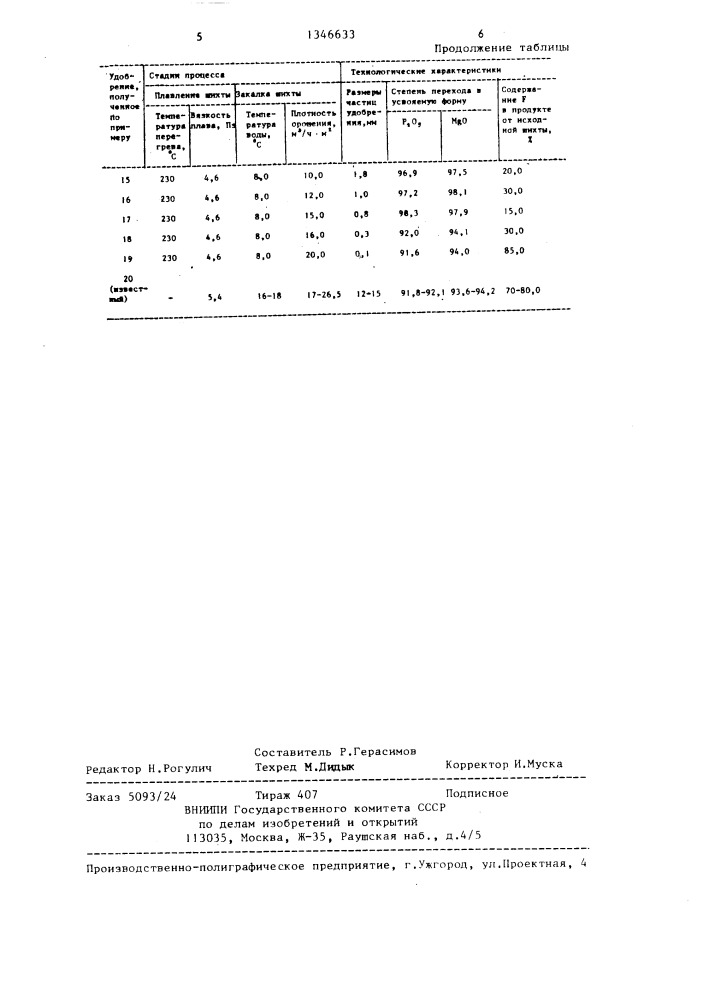 Способ получения фосфорномагниевого удобрения (патент 1346633)