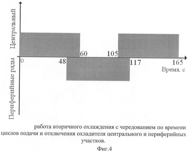 Способ охлаждения металла при непрерывной разливке (патент 2446913)