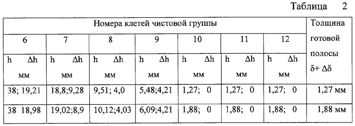 Способ повышения качества полос на станах горячей прокатки (патент 2311238)