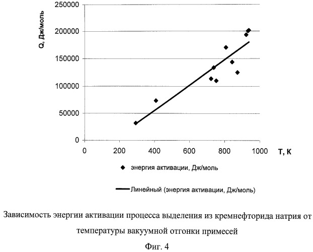 Способ получения кремния (патент 2415809)