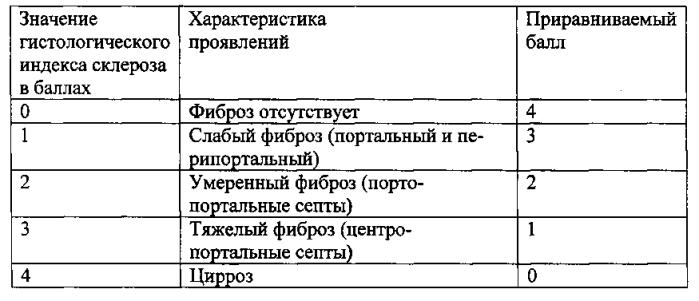 Способ определения степени нарушения структуры печени и выраженности портальной гипертензии у детей (патент 2561836)