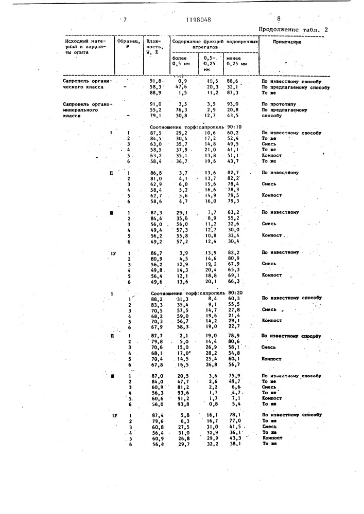 Способ получения органо-минерального удобрения (патент 1198048)