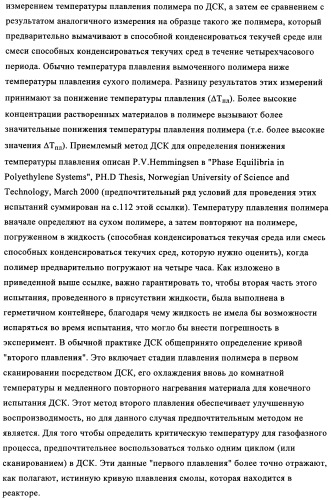 Способ газофазной полимеризации олефинов (патент 2350627)