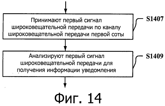 Система передачи данных для поддержки объединения несущих и способ и устройство для обновления ее системной информации (патент 2537789)