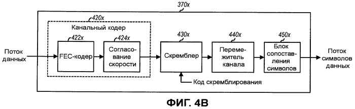 Скремблирование на уровне кодового слова для mimo-передачи (патент 2426254)