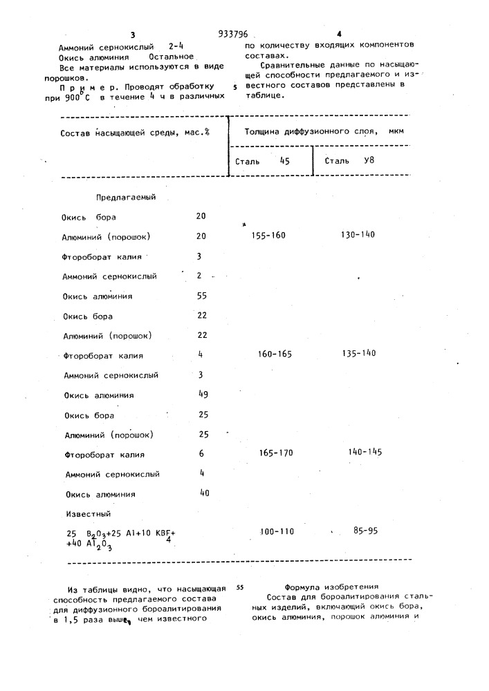 Состав для бороалитирования стальных изделий (патент 933796)