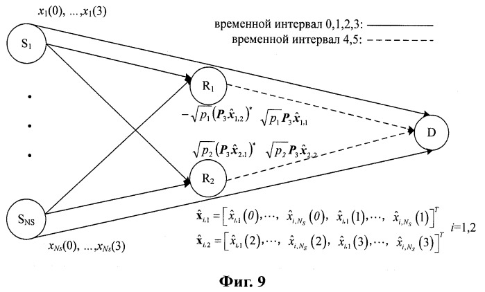 Способ ортогонального пространственно-временного кодирования в сети и система ретрансляционной передачи (патент 2515537)