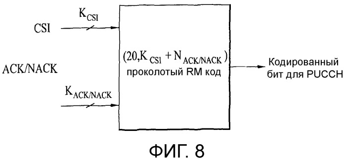 Способ и устройство для передачи управляющей информации (патент 2518966)