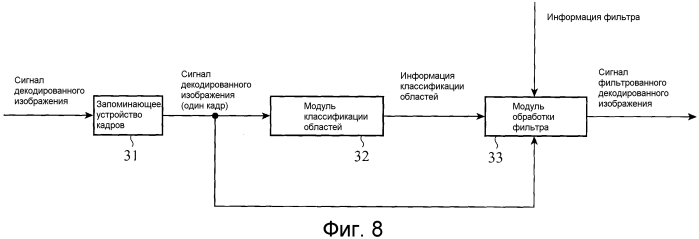 Устройство кодирования изображений, устройство декодирования изображений, способ кодирования изображений и способ декодирования изображений (патент 2557768)