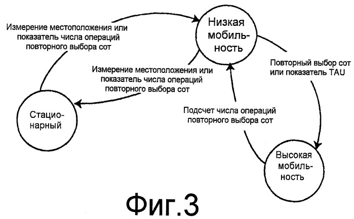 Балансирование нагрузки по поисковым вызовам и обновления области отслеживания (патент 2446630)