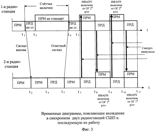 Способ связи сверхширокополосными сигналами с повышенной стабильностью синхронизации (патент 2433532)